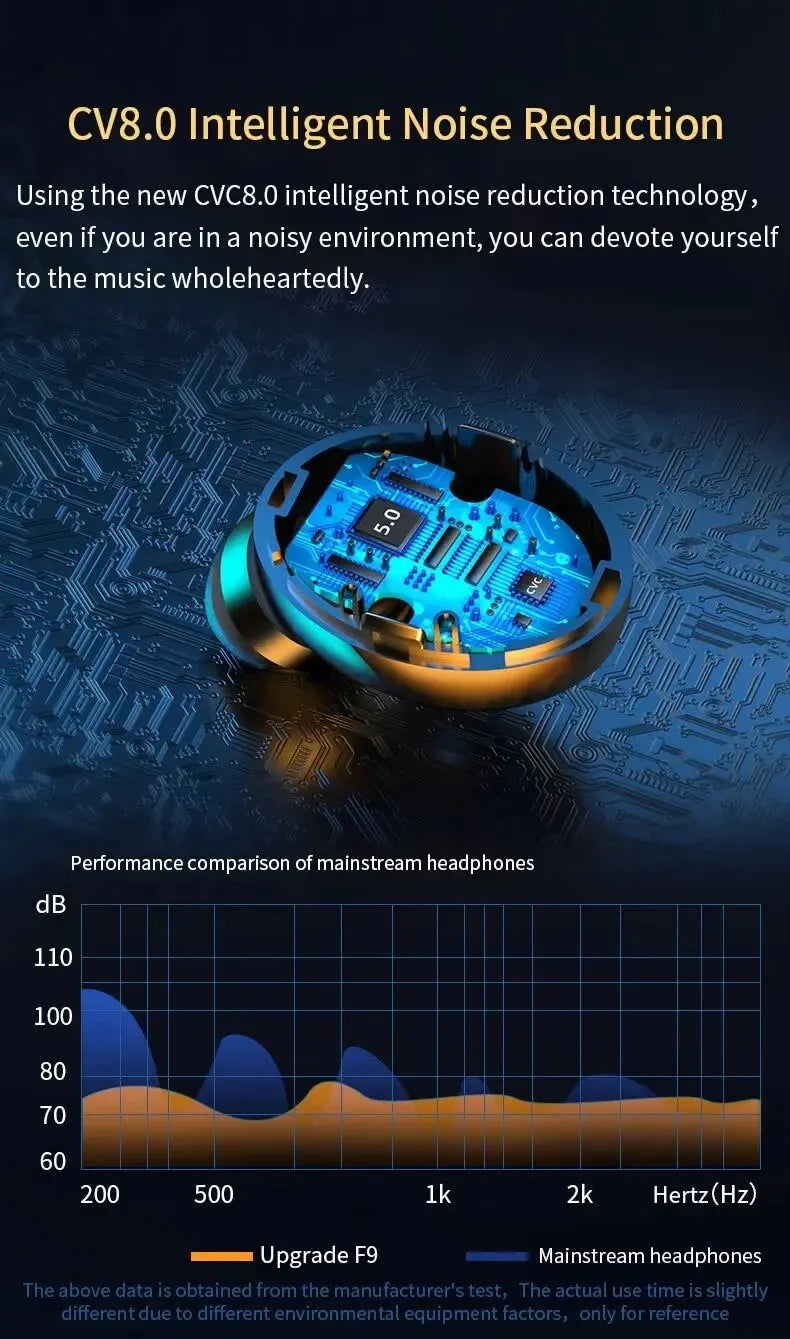 [PRO] Wireless Bluetooth Waterproof